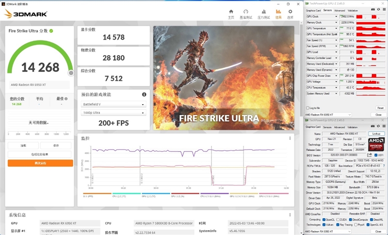 最强A卡降临！RX 6950 XT首发评测：全面战胜RTX 3090