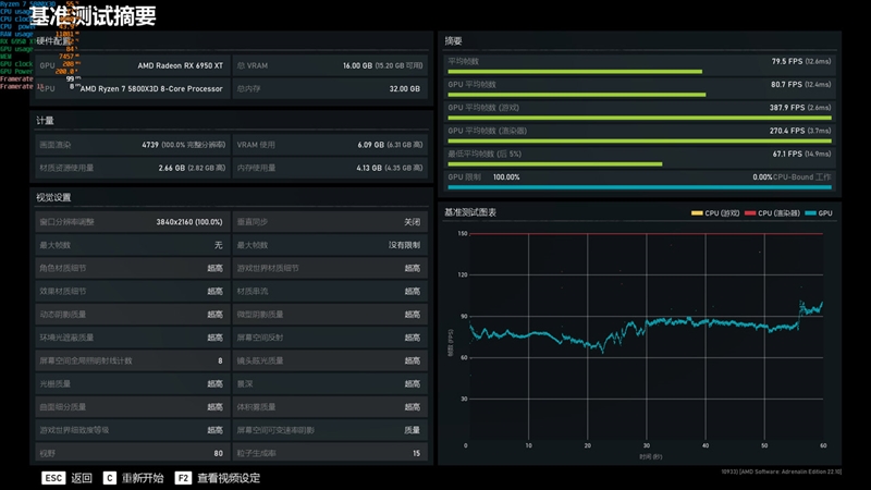 最强A卡降临！RX 6950 XT首发评测：全面战胜RTX 3090