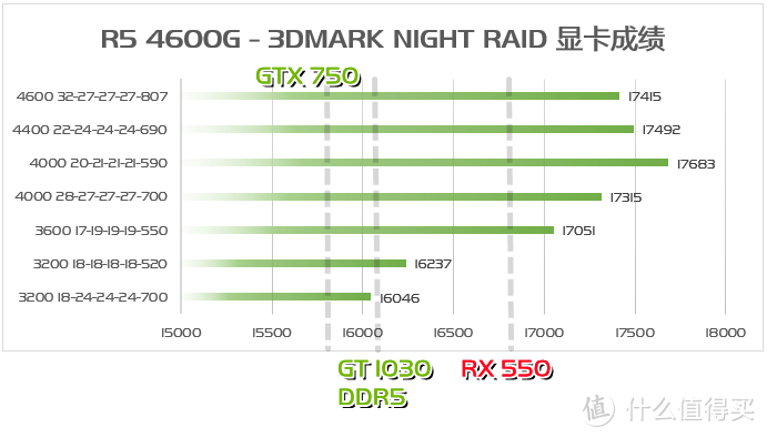 披荆斩棘再出道，锐龙R5 4600G（伪）首发评测&nbsp; 下篇