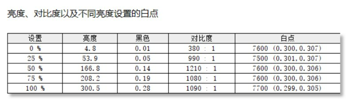 首款基站级天线笔记本！华为MateBook D 16首发评测：释放i7-12700H 35W性能