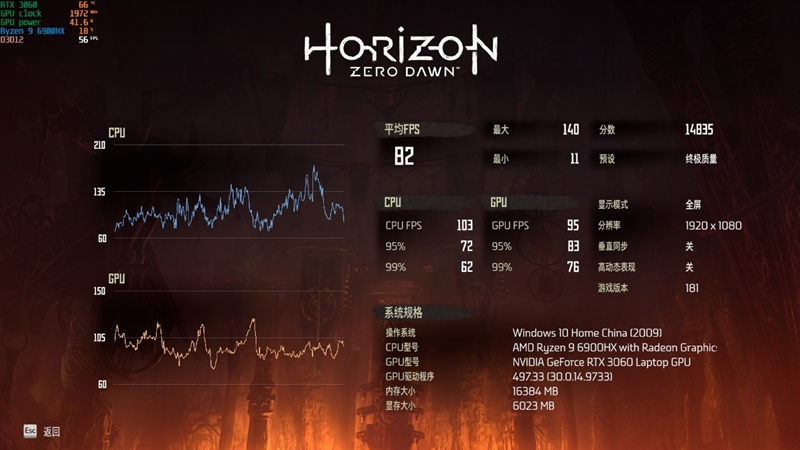AMD还得加把力！77W的i7-12700H对决90W的锐龙9 6900HX