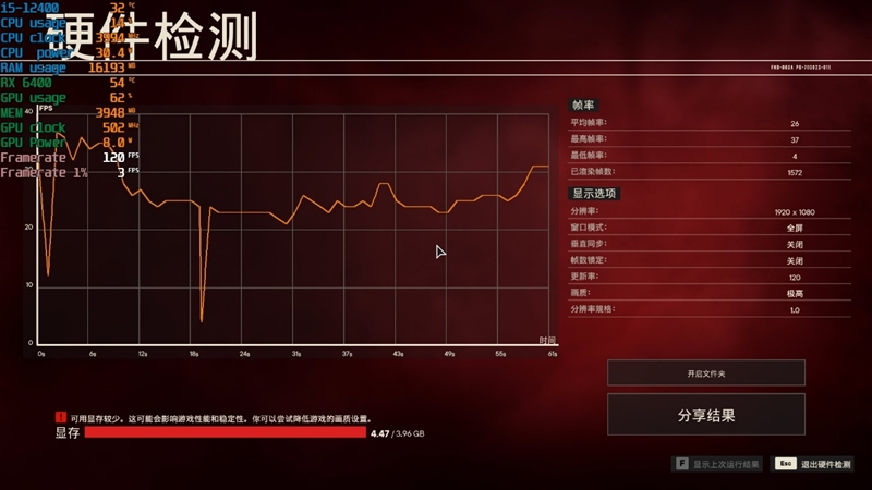 ITX迷你机没有更好的选择了！AMD RX 6400评测：当今功耗最低 还能玩3A