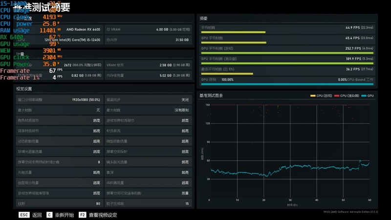 ITX迷你机没有更好的选择了！AMD RX 6400评测：当今功耗最低 还能玩3A