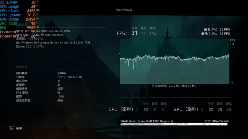 首秀及格 同志仍需努力！蓝戟Intel锐炫A380显卡首发评测