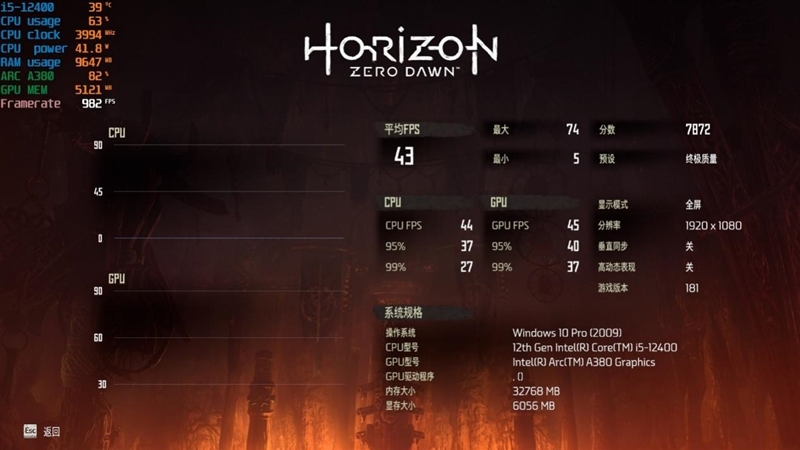 首秀及格 同志仍需努力！蓝戟Intel锐炫A380显卡首发评测