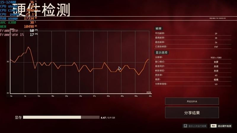 首秀及格 同志仍需努力！蓝戟Intel锐炫A380显卡首发评测