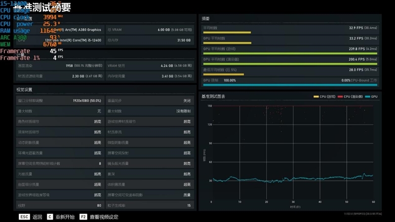 首秀及格 同志仍需努力！蓝戟Intel锐炫A380显卡首发评测