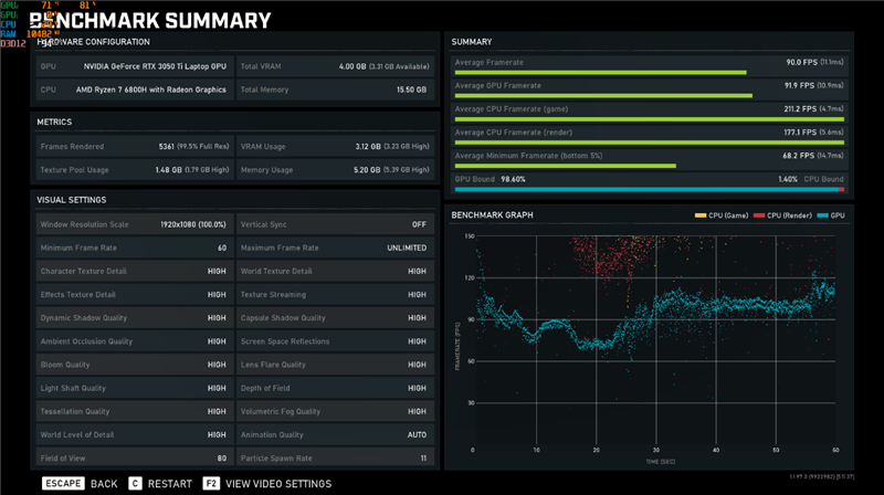 同价位下 i5-12500H越级挑战锐龙7 6800H：14核打8核展示绝对力量