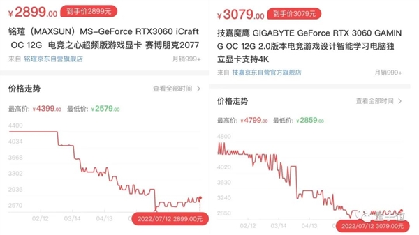 多款显卡被曝降至史低!网友顺手做了张全网显卡最低价格表
