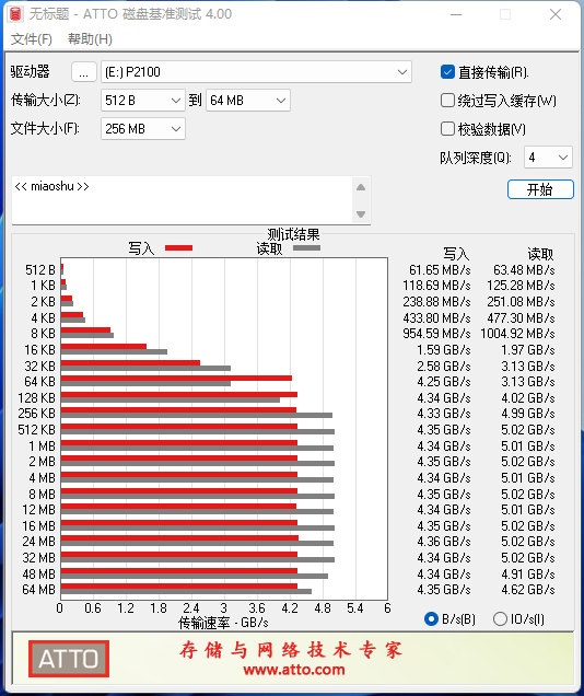 全盘写入稳得一条线！江波龙FORESEE XP2100 1TB SSD评测：读取高达5.5GB/s