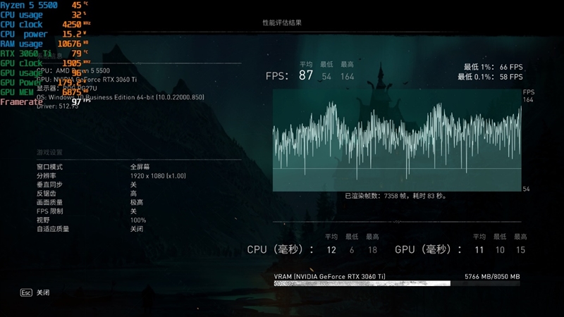 4核大战6核！酷睿i3-12100F VS.锐龙5 5500对比评测