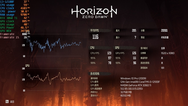 4核大战6核！酷睿i3-12100F VS.锐龙5 5500对比评测