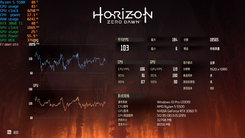 4核大战6核！酷睿i3-12100F VS.锐龙5 5500对比评测