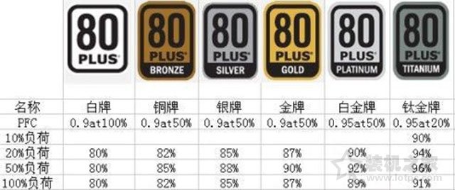 什么是模组电源？带你了解直出线、半模组、全模组电源知识