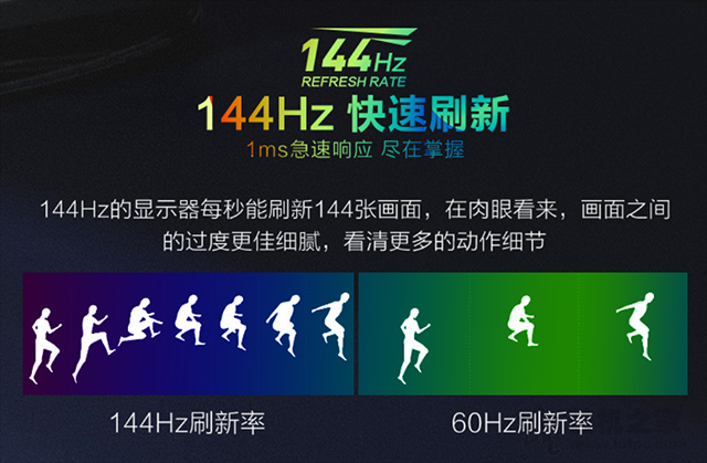 高刷新率