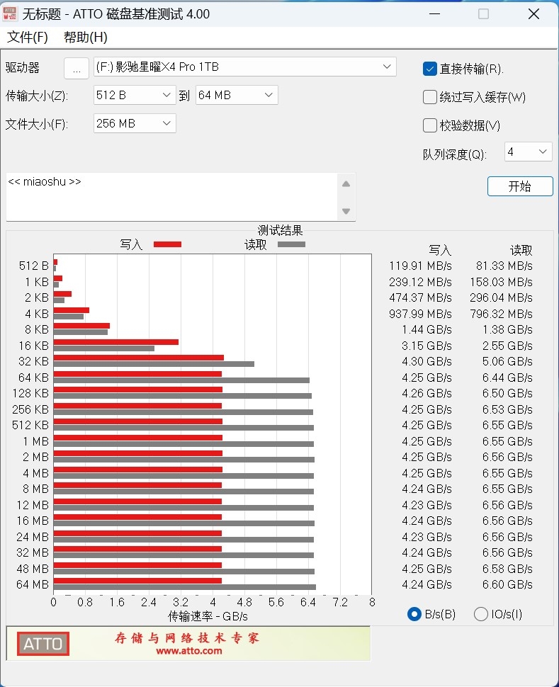 359元非常适合做游戏盘！影驰星曜X4 Pro 1TB SSD评测：读取超5000MB/s