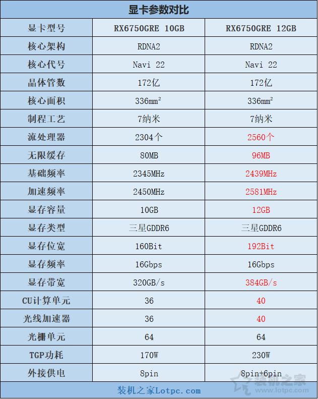 RX6750GRE与RTX4060/4060Ti显卡性能对比评测