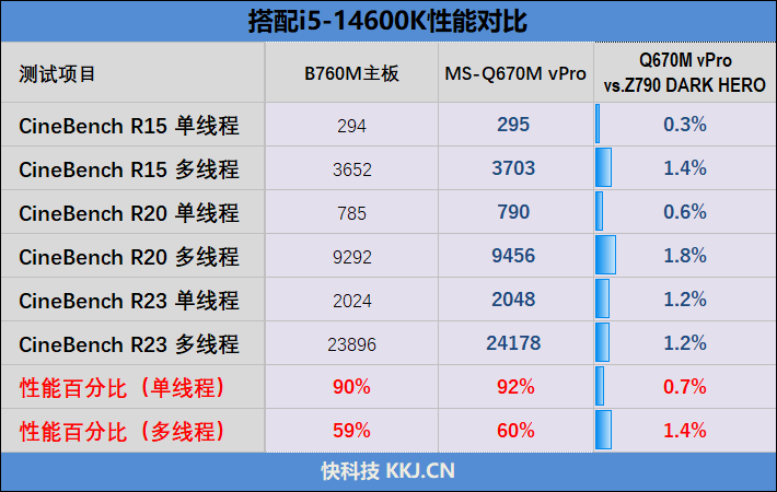 企业用户该买什么样的主板！铭瑄MS-Q670M vPro主板评测：强悍的扩展能力与稳定性