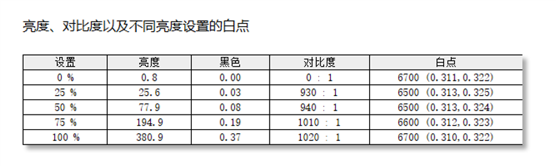 140W功耗释放 猎人血统续作！荣耀MagicBook Pro 16评测：AI加持的高颜值全能本