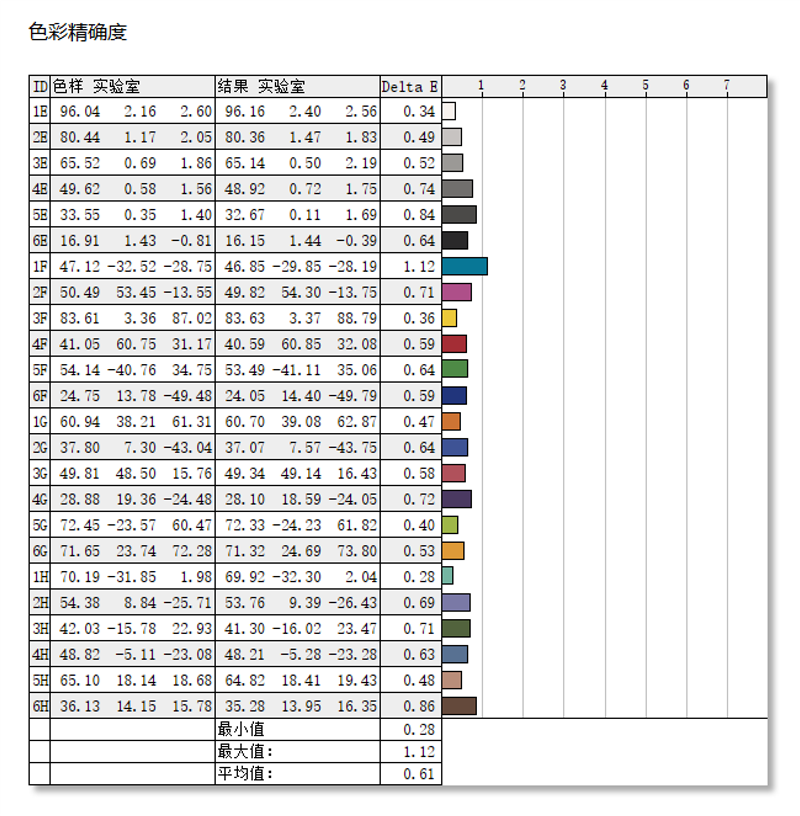 140W功耗释放 猎人血统续作！荣耀MagicBook Pro 16评测：AI加持的高颜值全能本