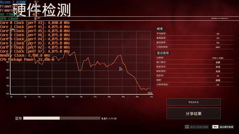 6K价位整机不二之选！AMD锐龙7 8700F评测：游戏、AI全方位战胜i5-14400F