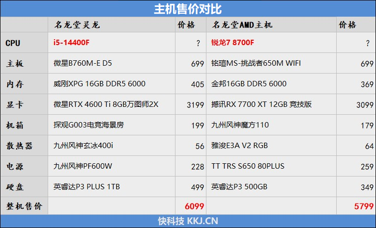 6K价位整机不二之选！AMD锐龙7 8700F评测：游戏、AI全方位战胜i5-14400F