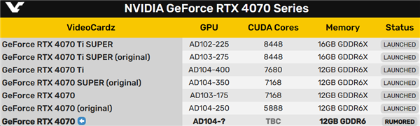 GDDR6X显存紧缺:RTX 4070会不会换成GDDR6?