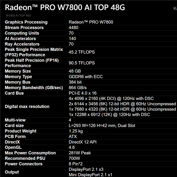 AMD显卡史上最大显存:Radeon PRO W7800 48GB低调发布