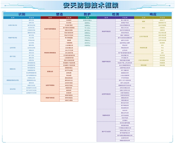 龙芯CPU打造国产化安防:一次性并发800万条会话