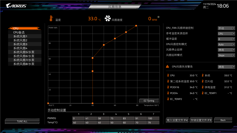 3K价位顶级堆料！技嘉Z890 AORUS MASTER超级雕主板评测：内存调校独步天下