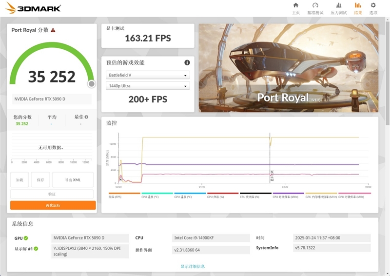 索泰RTX 5090D SOLID OC显卡评测：DLSS 4加持 无敌就是这么寂寞