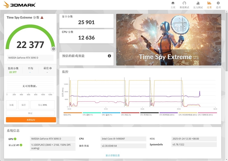 索泰RTX 5090D SOLID OC显卡评测：DLSS 4加持 无敌就是这么寂寞