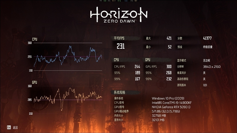 索泰RTX 5090D SOLID OC显卡评测：DLSS 4加持 无敌就是这么寂寞