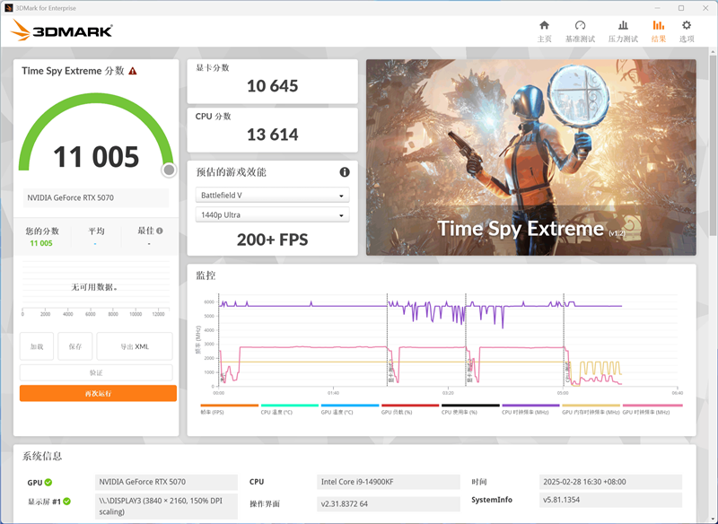 NVIDIA RTX 5070首发评测：DLSS 4提升超4倍！4K游戏不再是高端玩家专属
