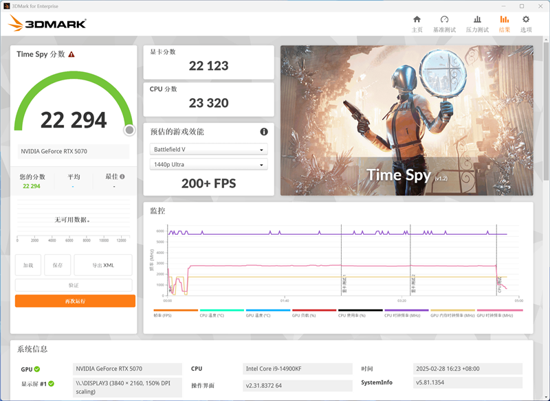 NVIDIA RTX 5070首发评测：DLSS 4提升超4倍！4K游戏不再是高端玩家专属
