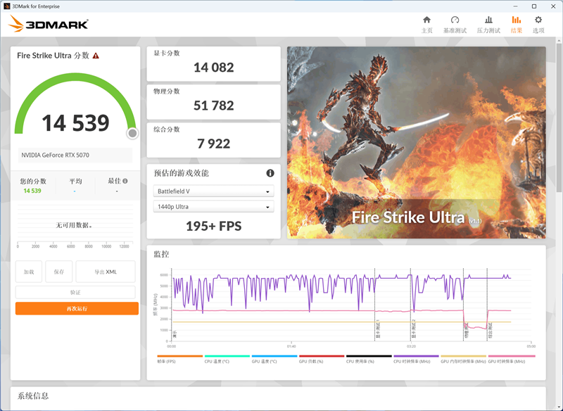 NVIDIA RTX 5070首发评测：DLSS 4提升超4倍！4K游戏不再是高端玩家专属