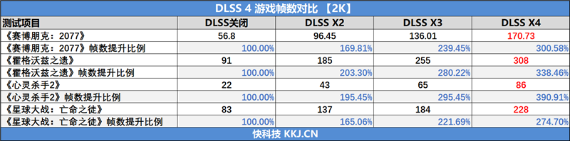 NVIDIA RTX 5070首发评测：DLSS 4提升超4倍！4K游戏不再是高端玩家专属