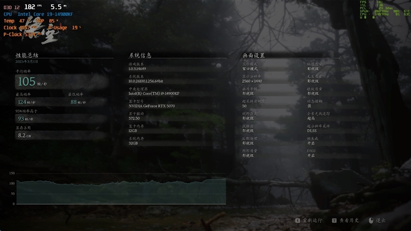 NVIDIA RTX 5070首发评测：DLSS 4提升超4倍！4K游戏不再是高端玩家专属