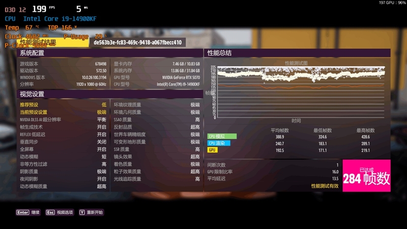 NVIDIA RTX 5070首发评测：DLSS 4提升超4倍！4K游戏不再是高端玩家专属