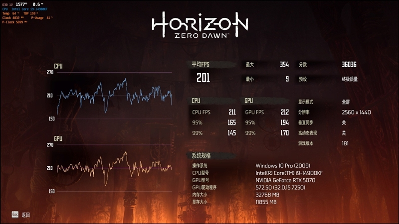 NVIDIA RTX 5070首发评测：DLSS 4提升超4倍！4K游戏不再是高端玩家专属