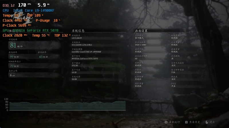 NVIDIA RTX 5070首发评测：DLSS 4提升超4倍！4K游戏不再是高端玩家专属