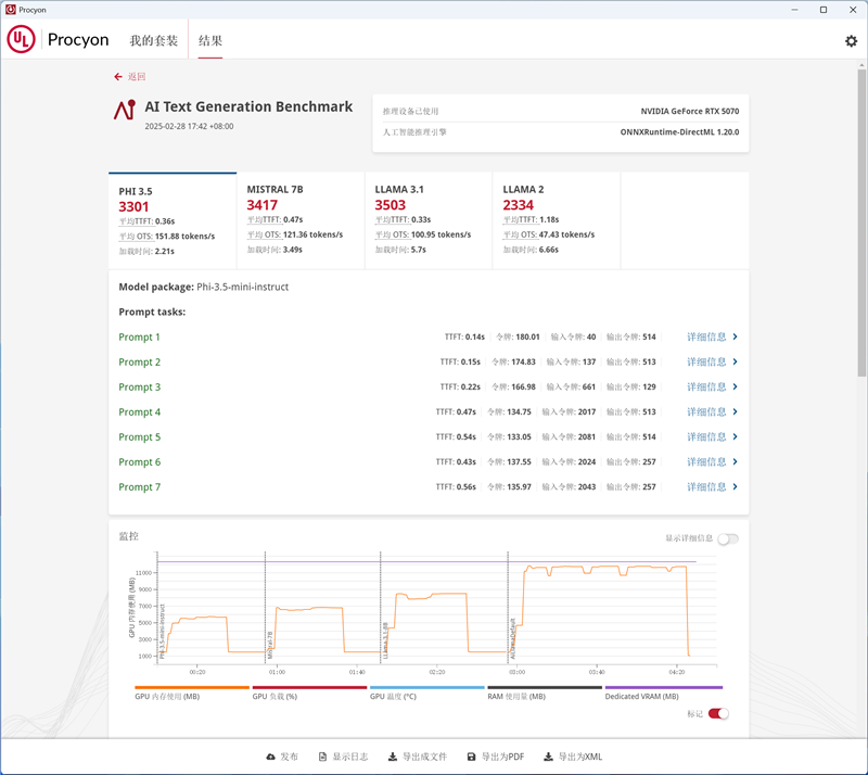 NVIDIA RTX 5070首发评测：DLSS 4提升超4倍！4K游戏不再是高端玩家专属