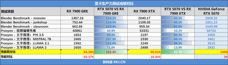 NVIDIA RTX 5070首发评测：DLSS 4提升超4倍！4K游戏不再是高端玩家专属