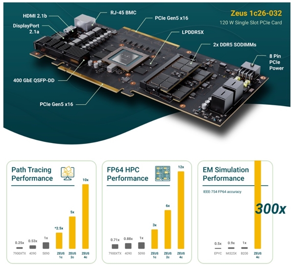 10倍RTX 5090性能 革命性宙斯GPU明年问世：4K光追轻松破百