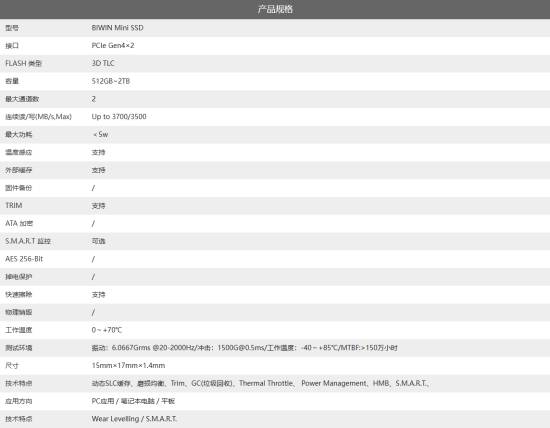国产超迷你SSD即将推出：仅SIM卡大小