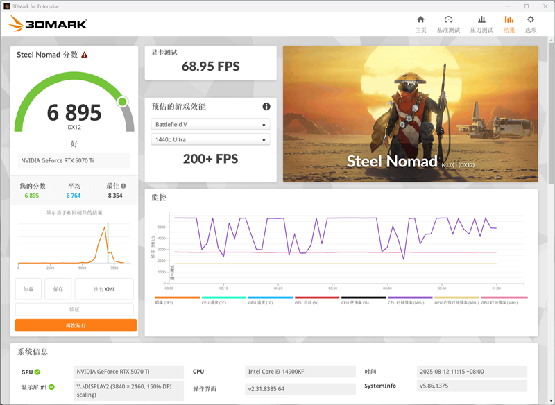 电竞叛客RTX 5070 Ti MAX显卡评测:300W性能释放畅玩4K 隐藏电源线设计海景房绝配