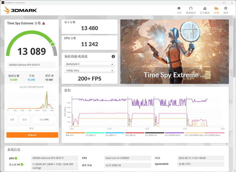 电竞叛客RTX 5070 Ti MAX显卡评测:300W性能释放畅玩4K 隐藏电源线设计海景房绝配