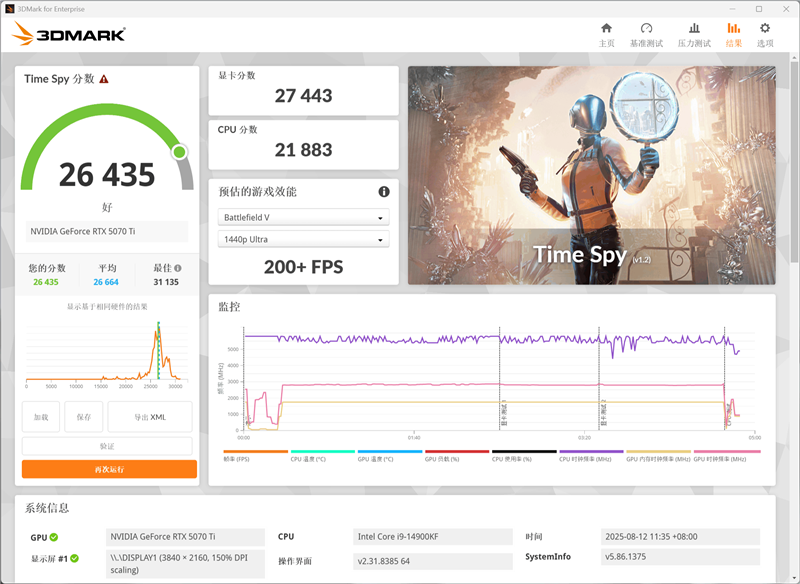 电竞叛客RTX 5070 Ti MAX显卡评测:300W性能释放畅玩4K 隐藏电源线设计海景房绝配
