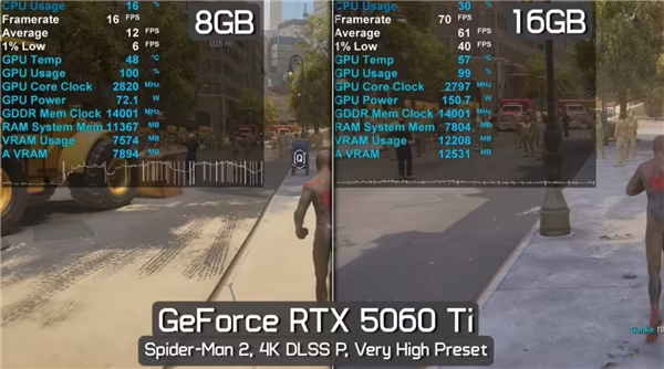 主流显卡重回8GB显存!游戏画质将停滞发展5年