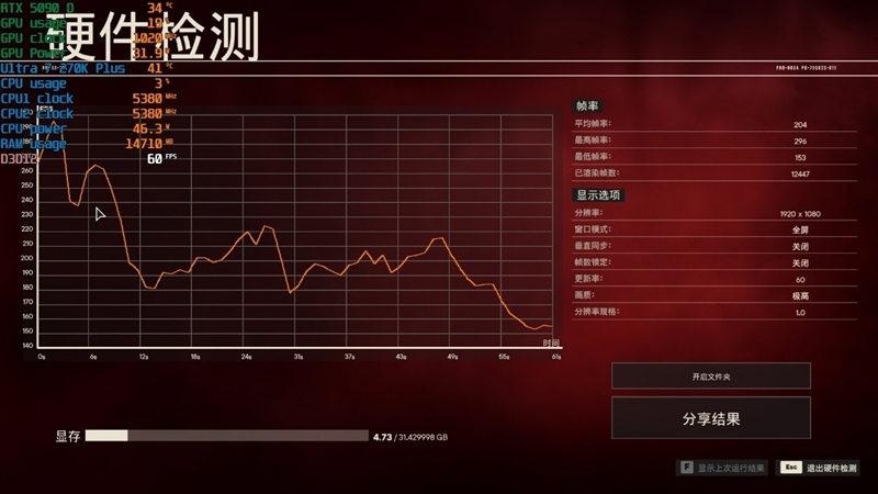 亡羊补牢 为时未晚否！酷睿Ultra 7 270K/5 250K Plus首发评测：游戏性能大幅提升